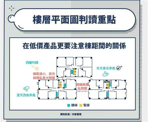 大樓方位怎麼看|建物平面配置圖怎麼看？ 格局、通風、採光的秘密全。